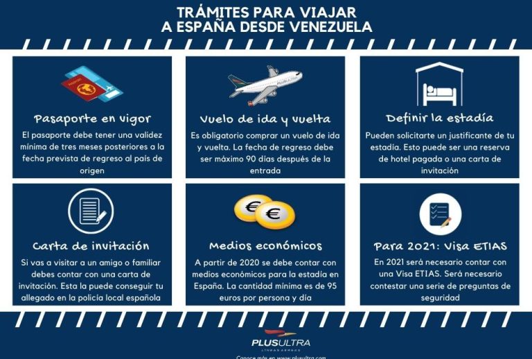 requisitos para sacar pasaporte venezolano en españa
